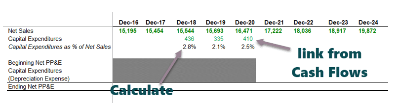Links from cash flows