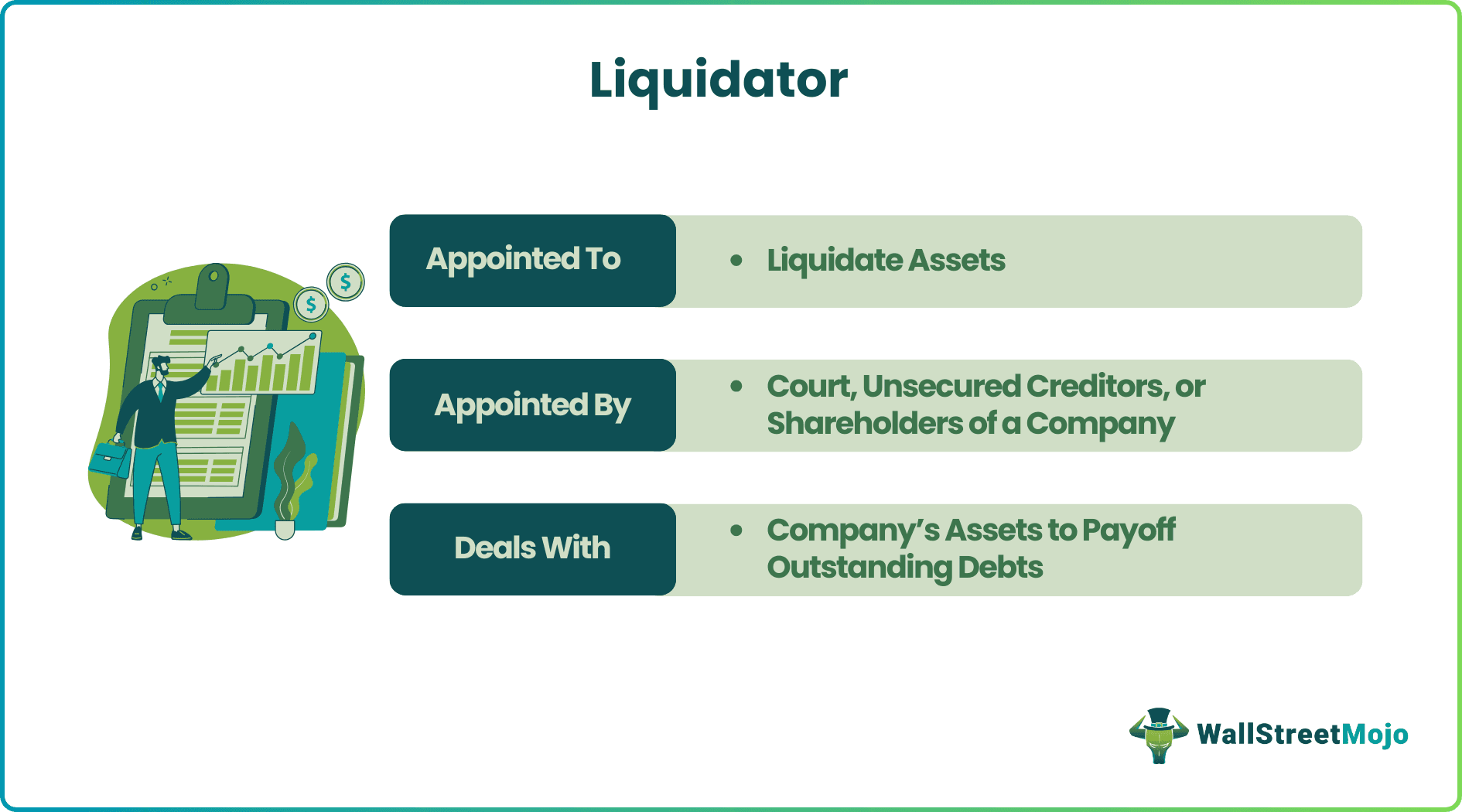 Liquidator