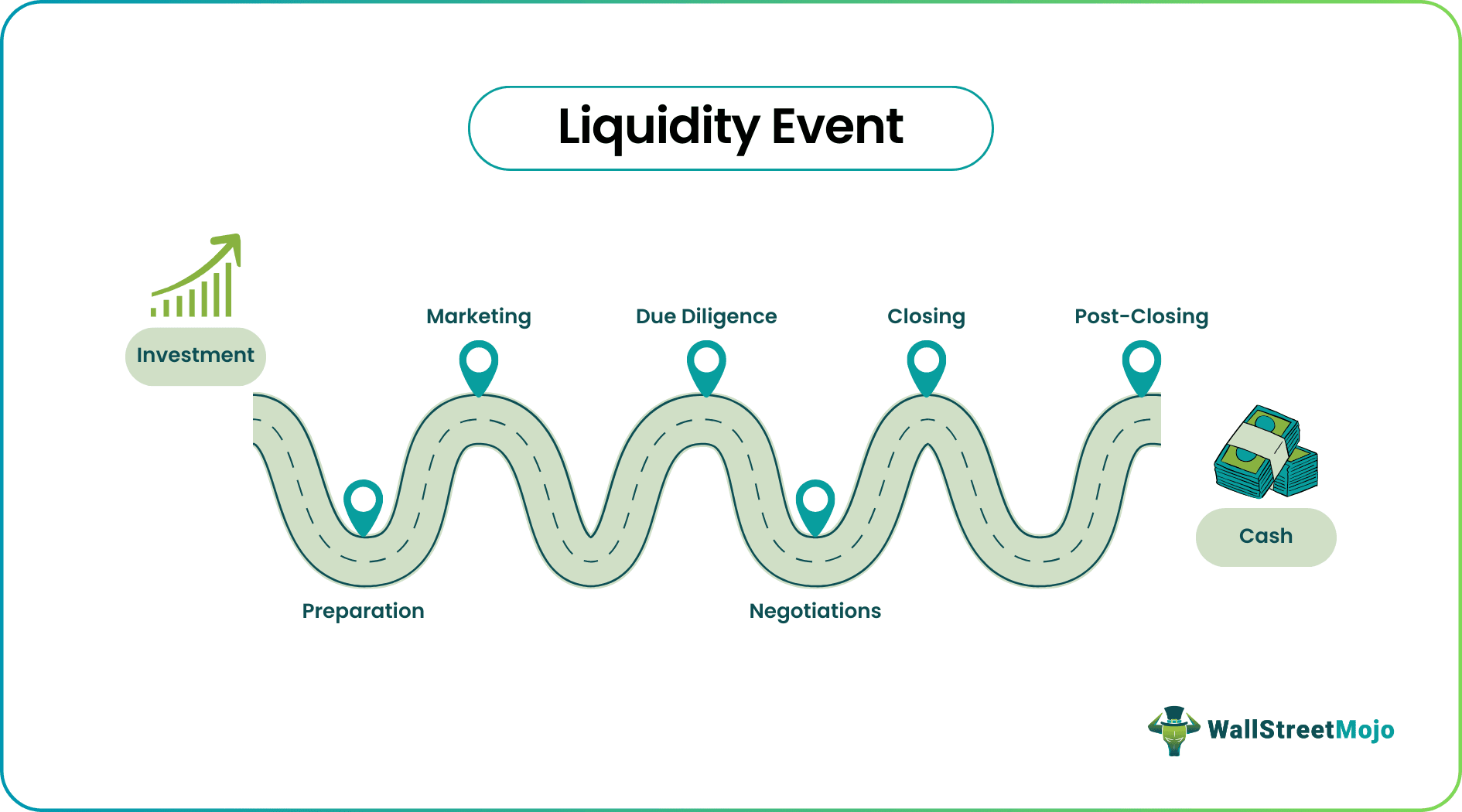 Liquidity Event