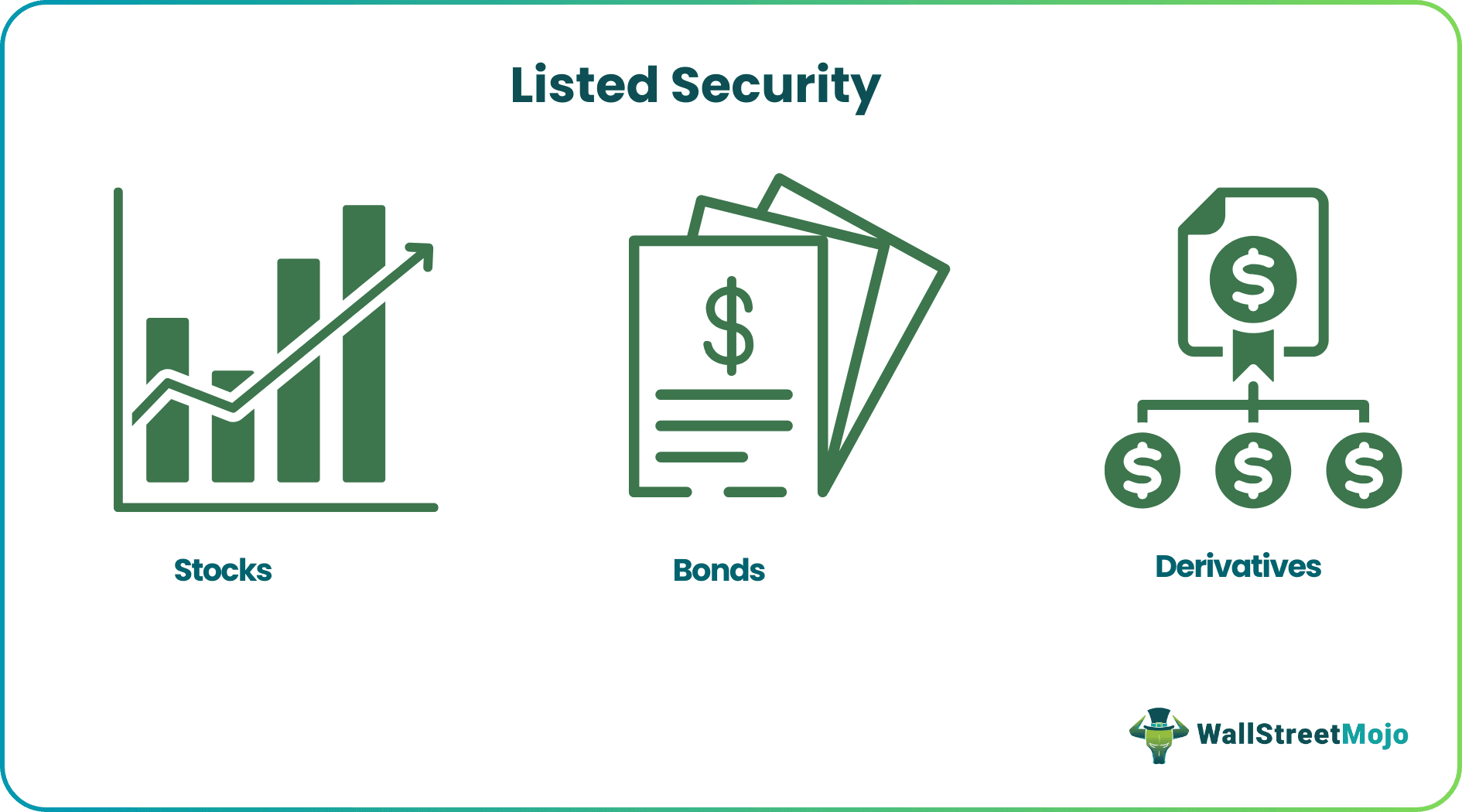 Listed Security