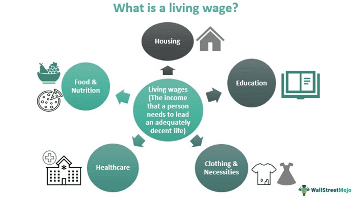 Living Wage