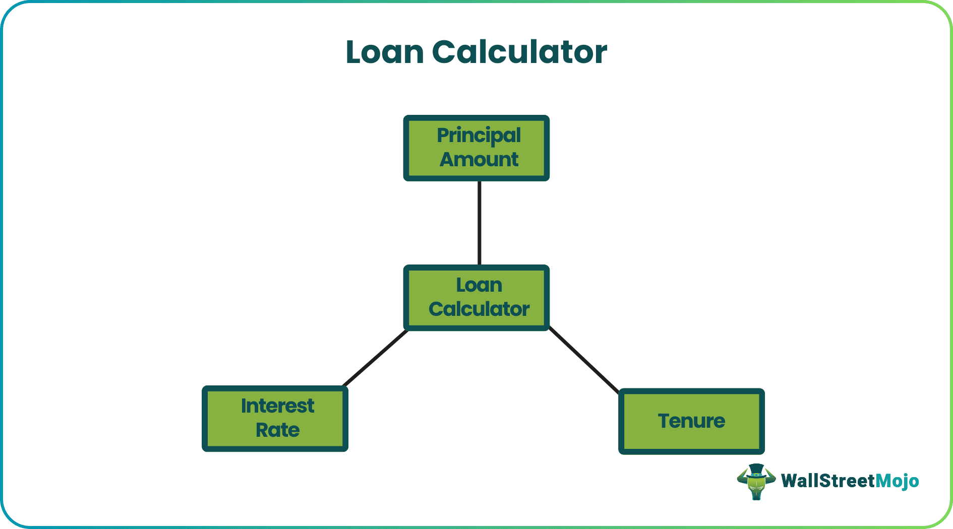 Loan Calculator