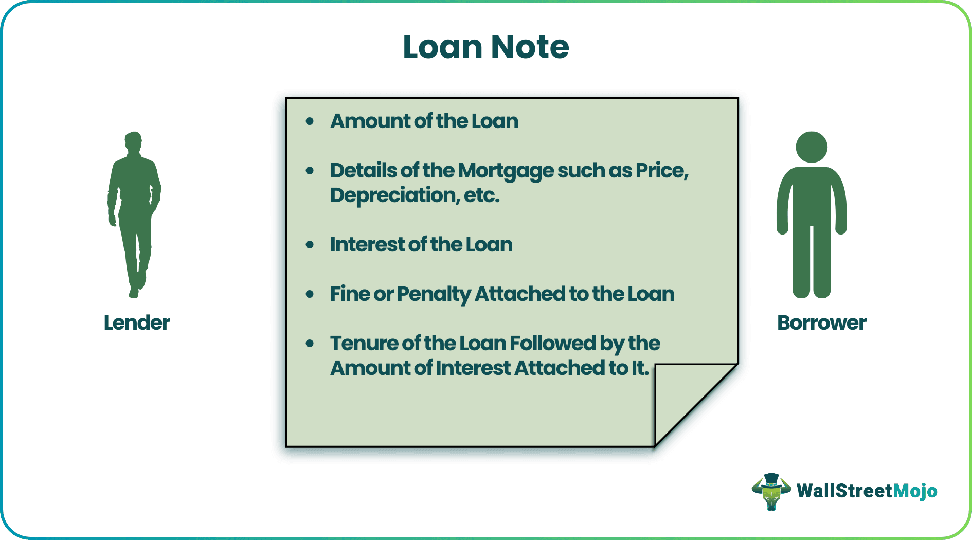 Loan Note