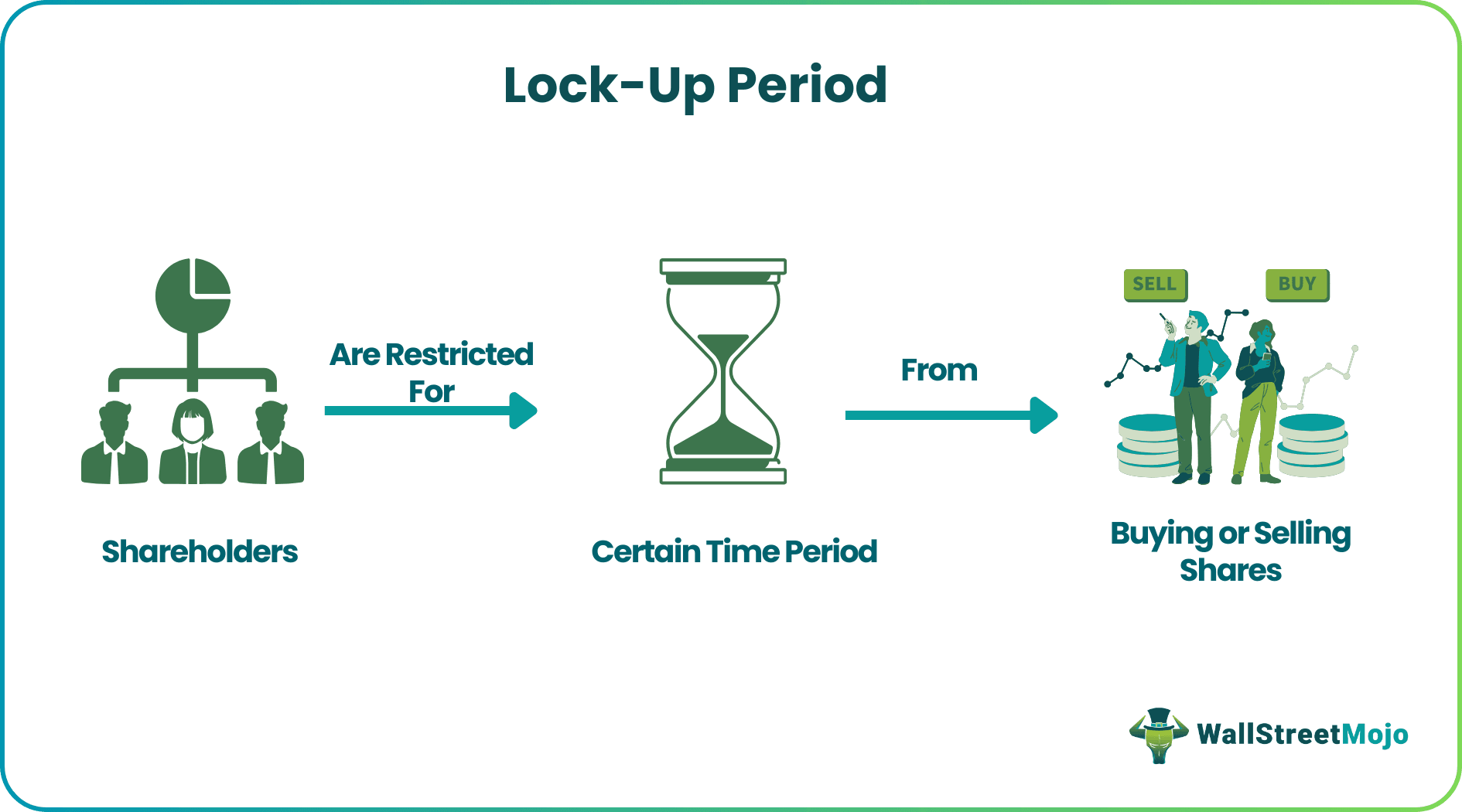 Lock-Up Period