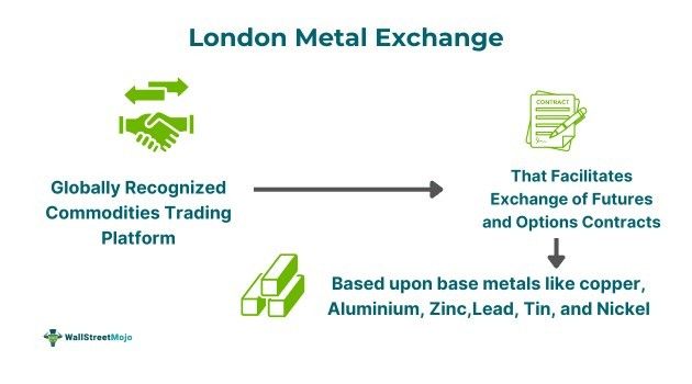 London Metal Exchange