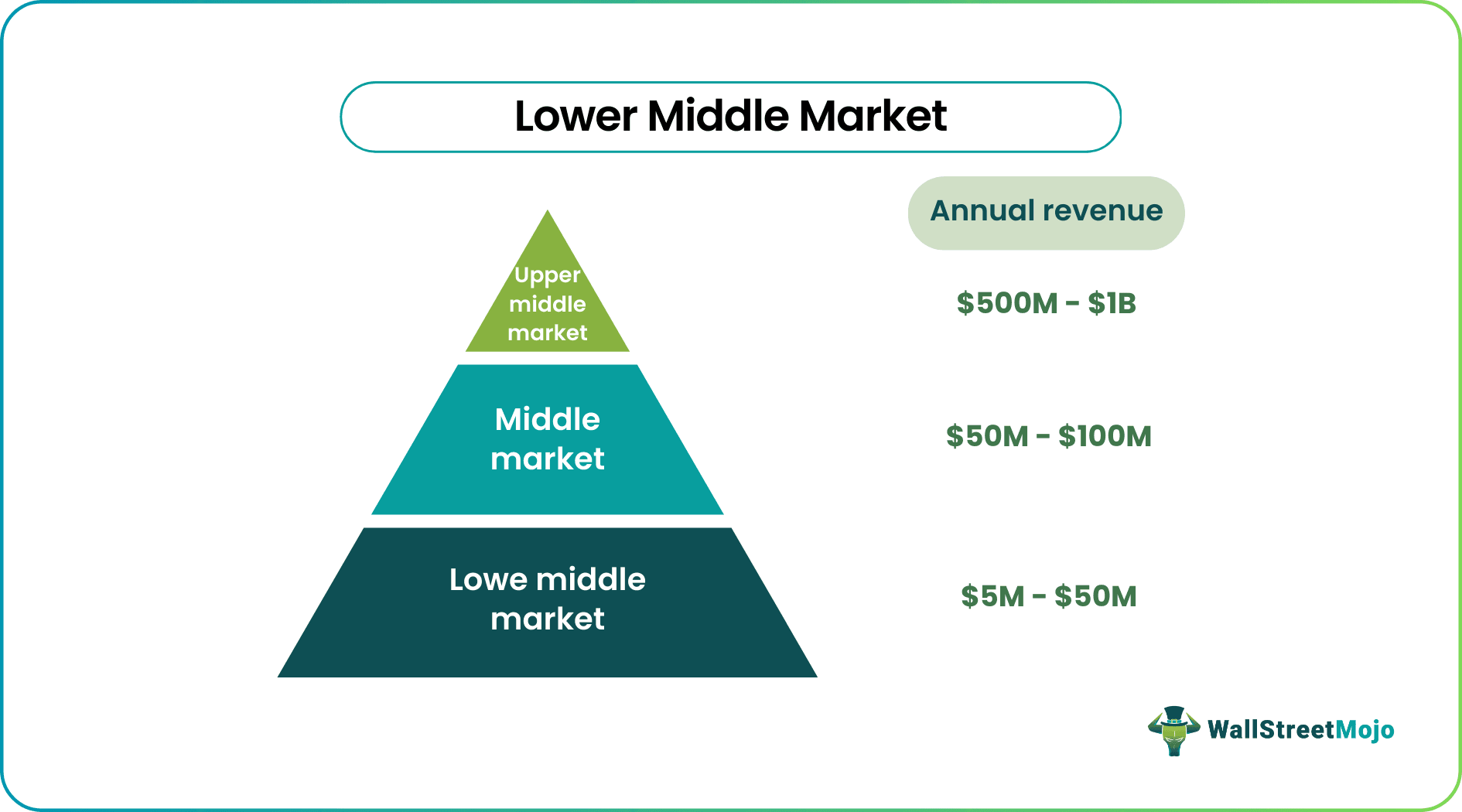 Lower Middle Market Explained