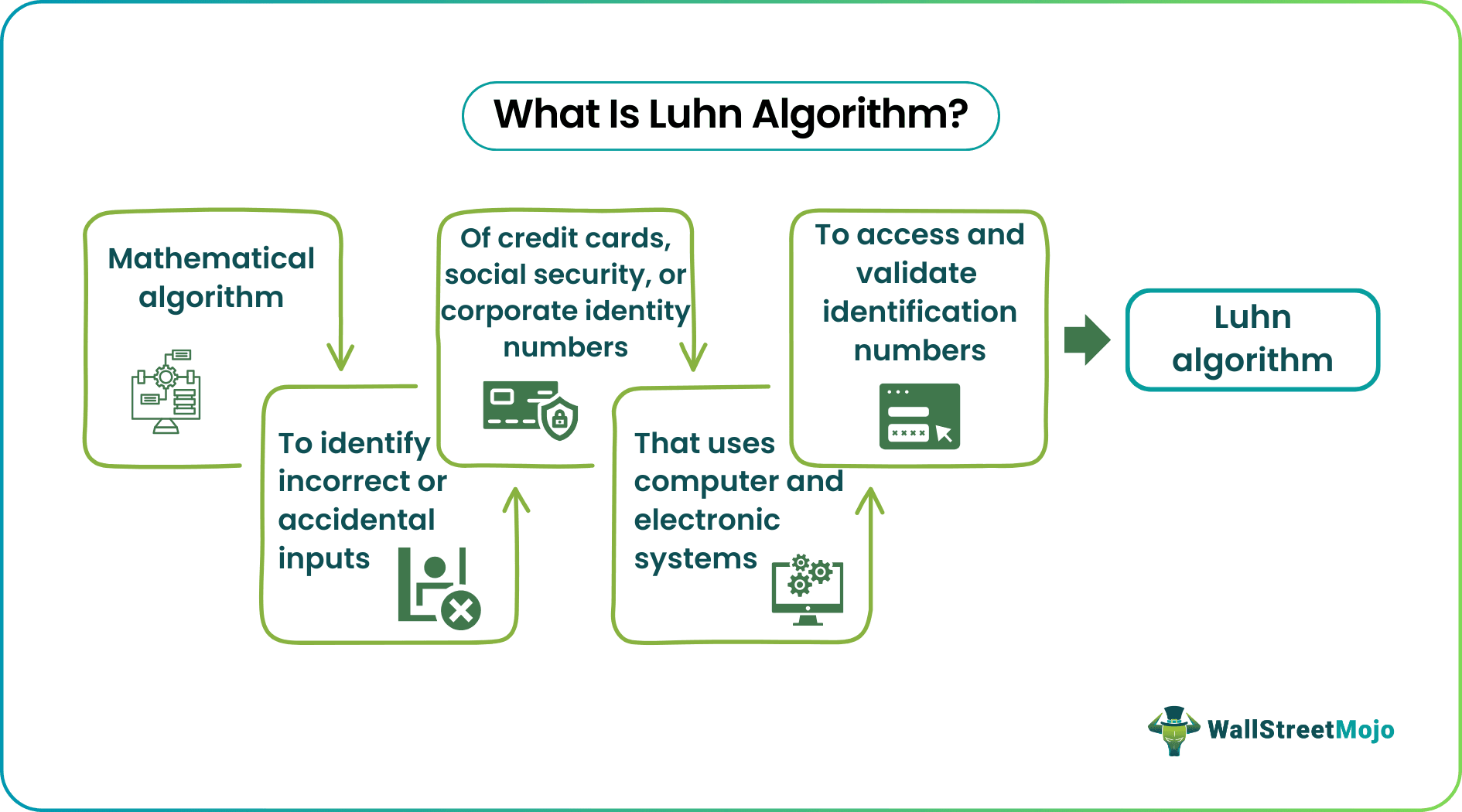 Luhn Algorithm.png