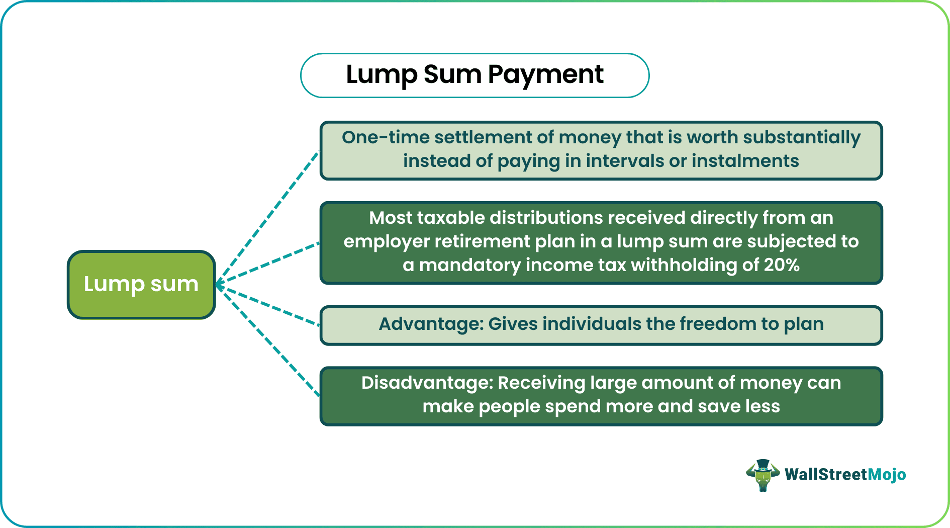 Lump-Sum Payment