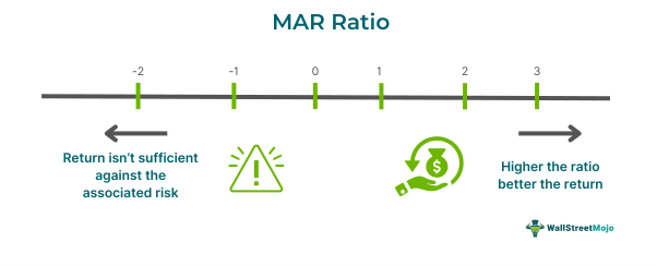 MAR Ratio