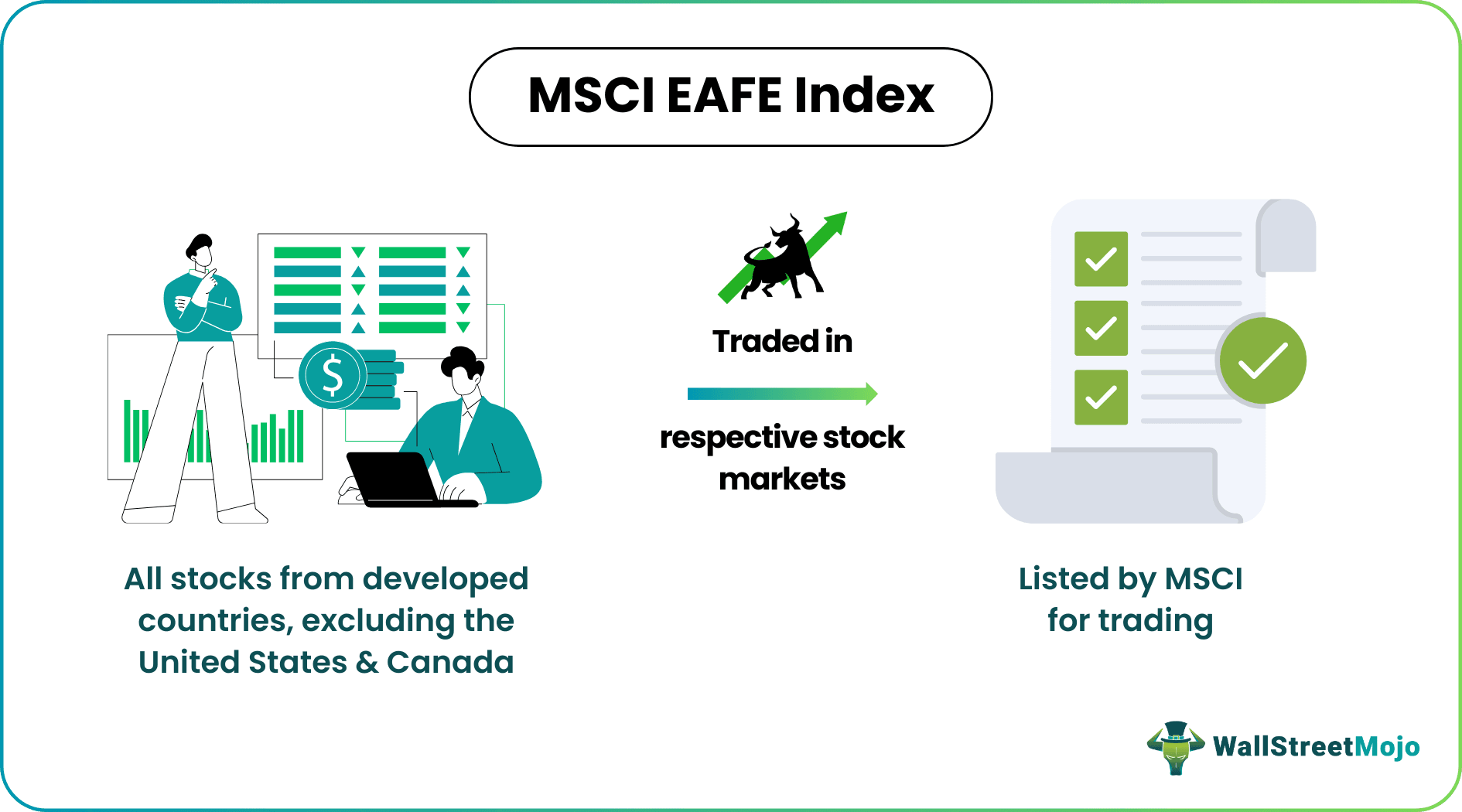 MSCI EAFE Index