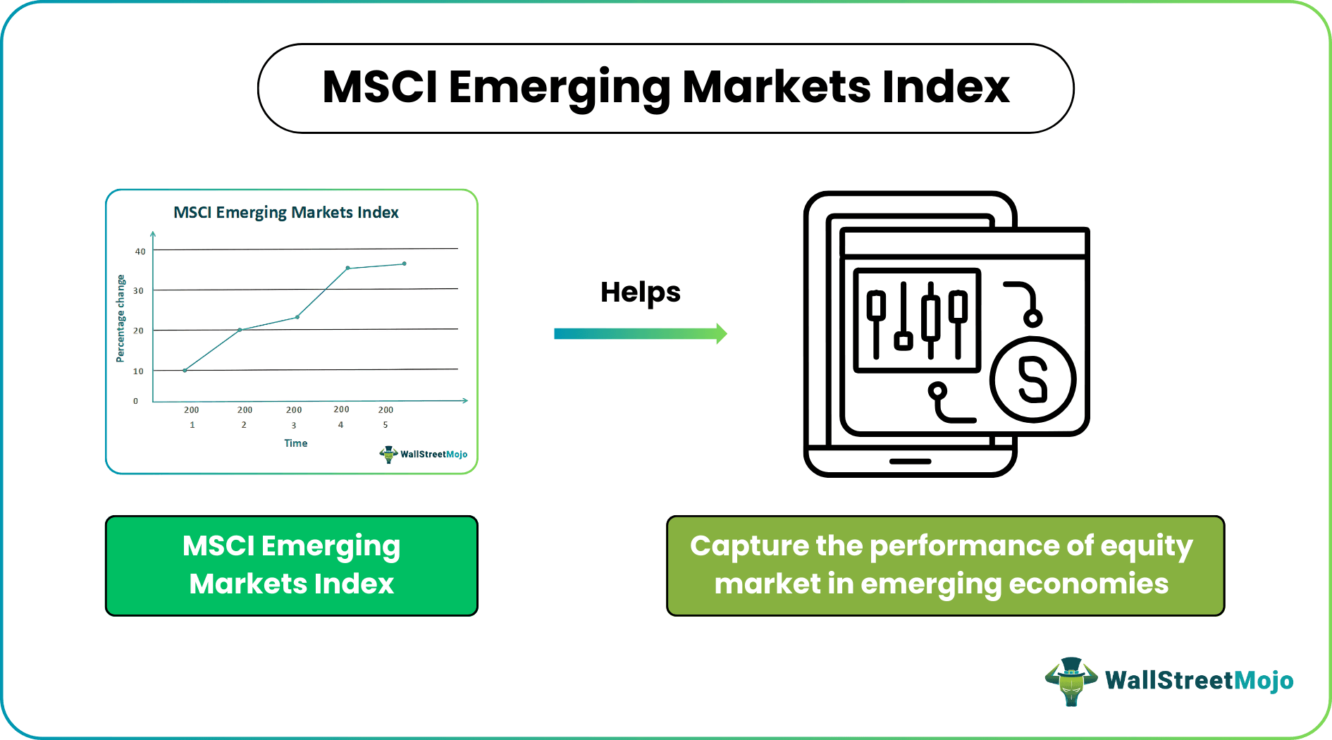 MSCI Emerging Markets Index