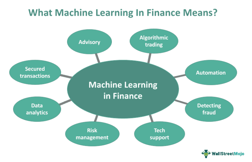 Machine Learning In Finance