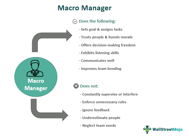 Macro Manager