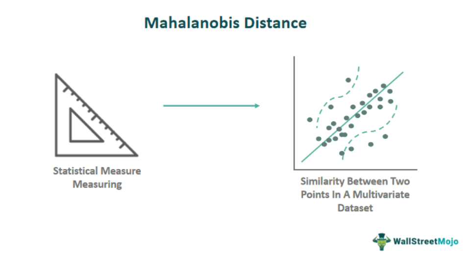 Mahalanobis Distance