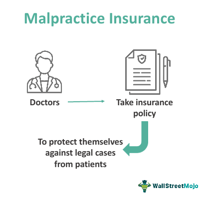 Malpractice Insurance