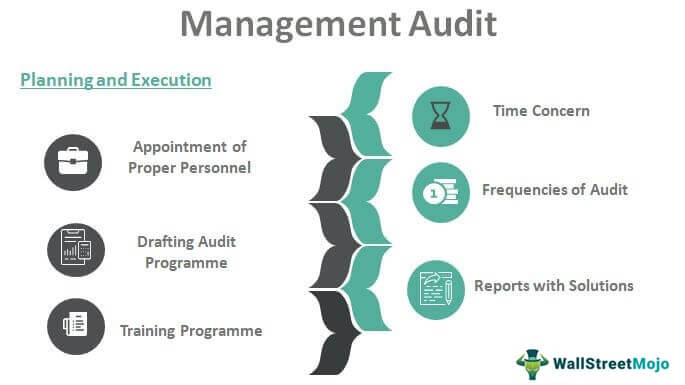 Management Audit