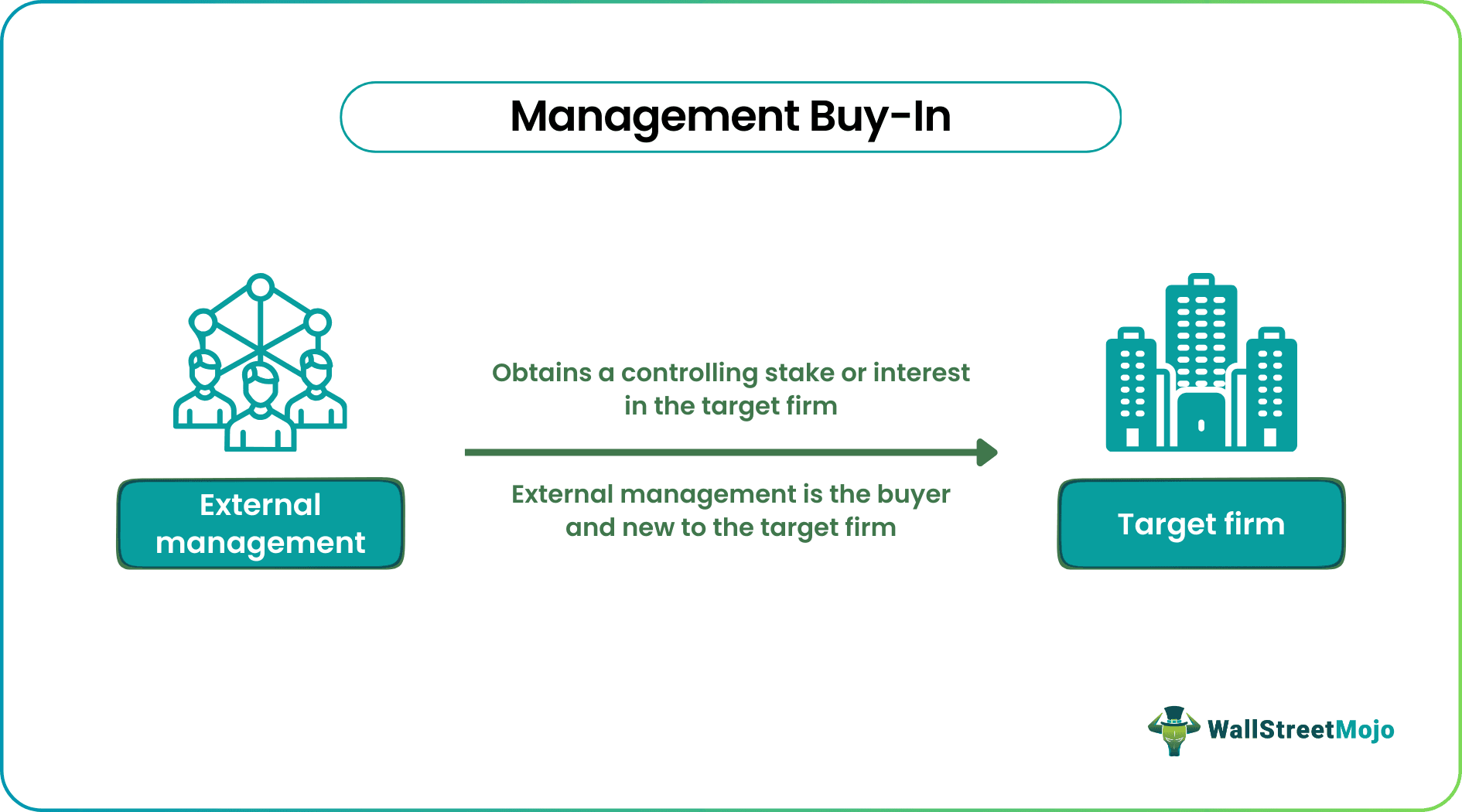 Management Buy-In