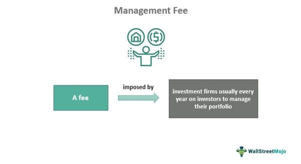 Management Fee