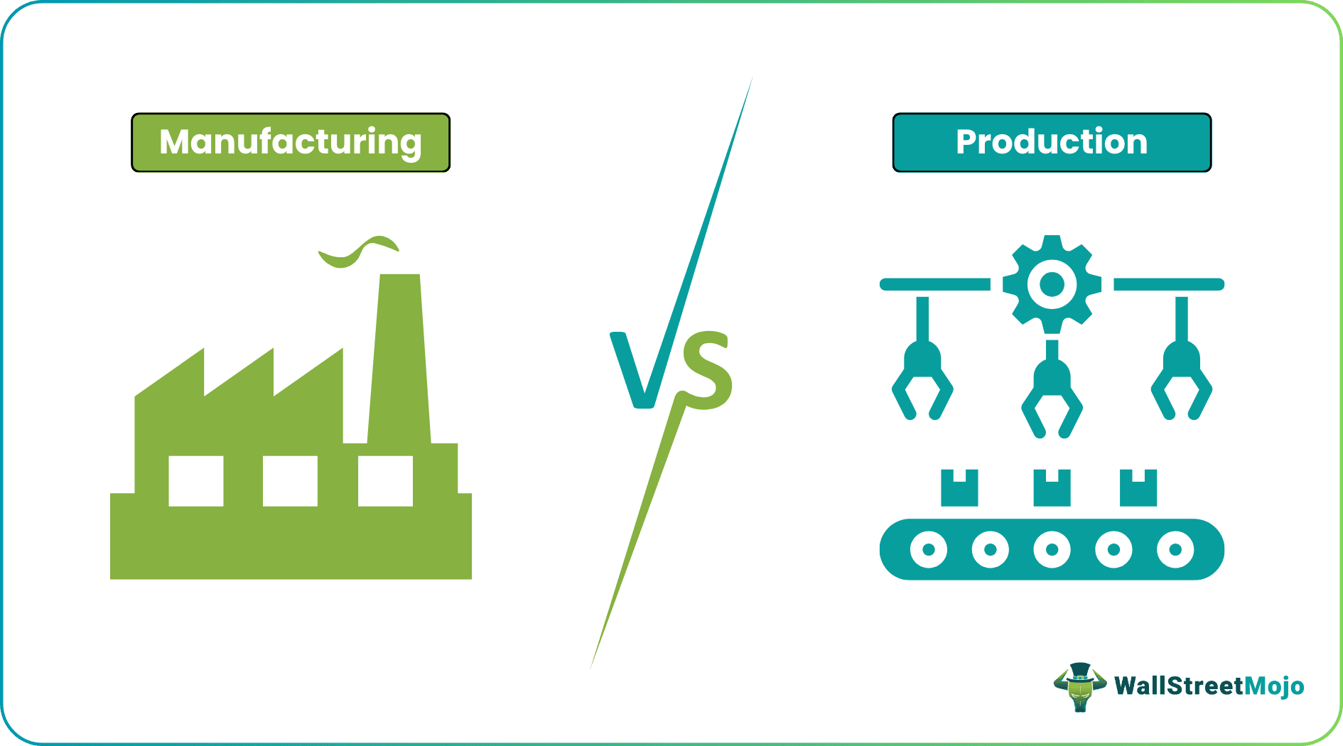 Manufacturing vs Production