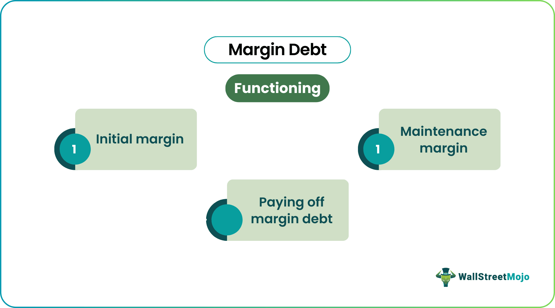 Margin Debt