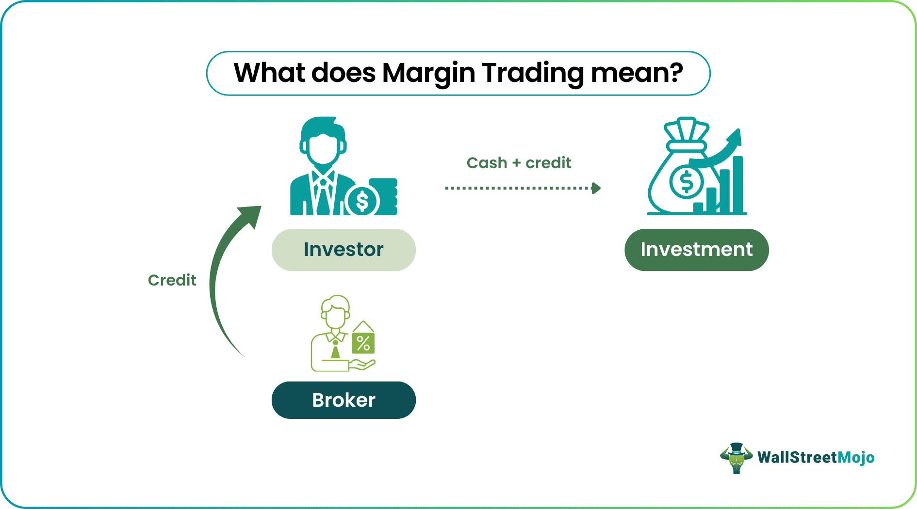 Margin Trading