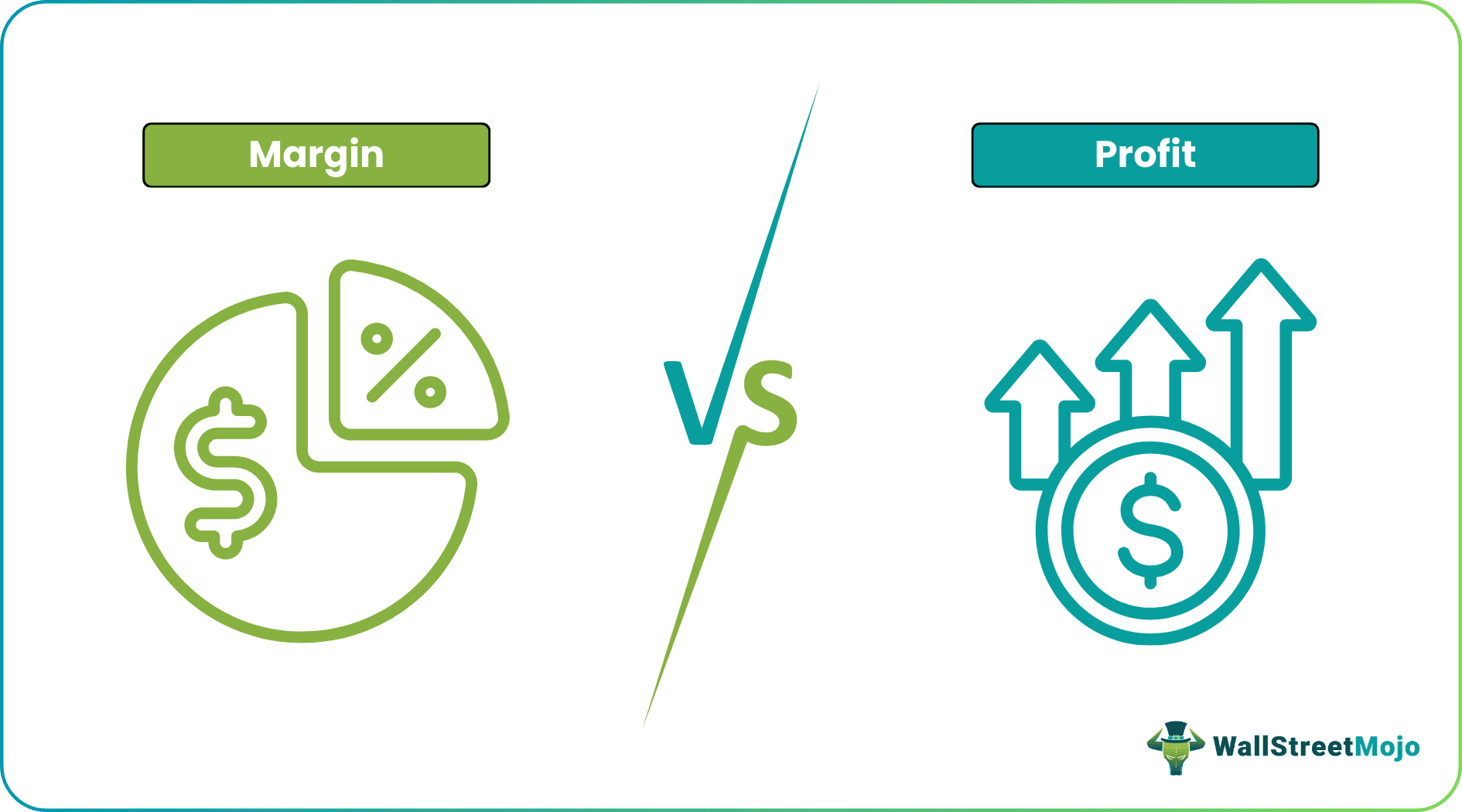 Margin vs Profit