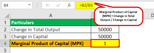 Marginal Product of Capital