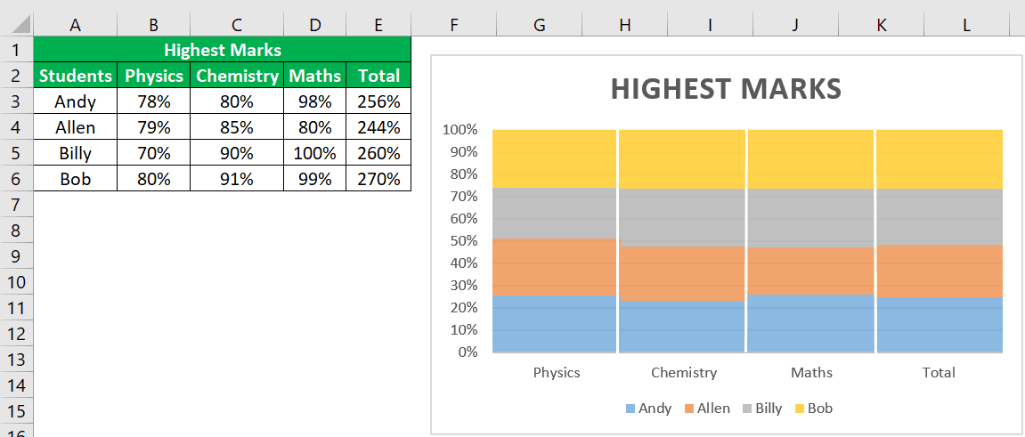 Marimekko chart in Excel (image)