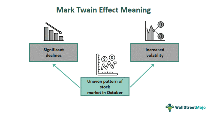 Mark Twain Effect