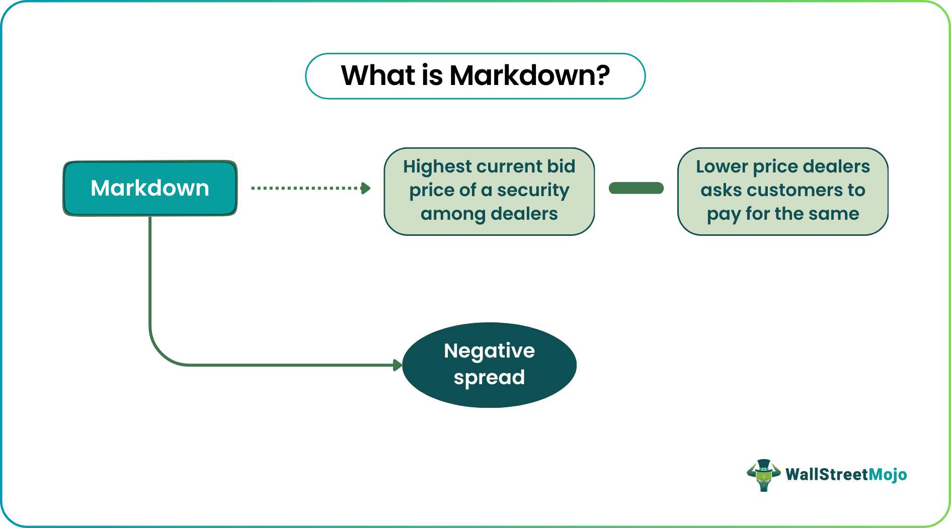 Markdown