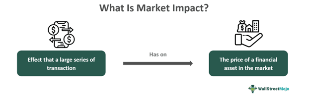 Market Impact