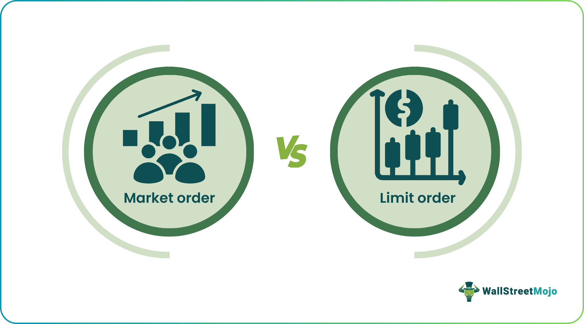 Market Order vs Limit Order