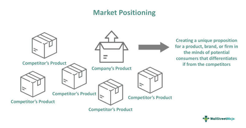 Market Positioning