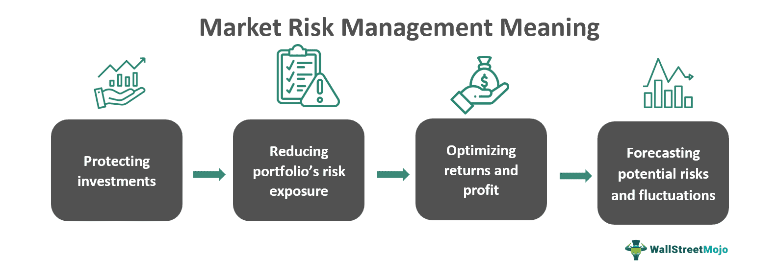 Market Risk Management