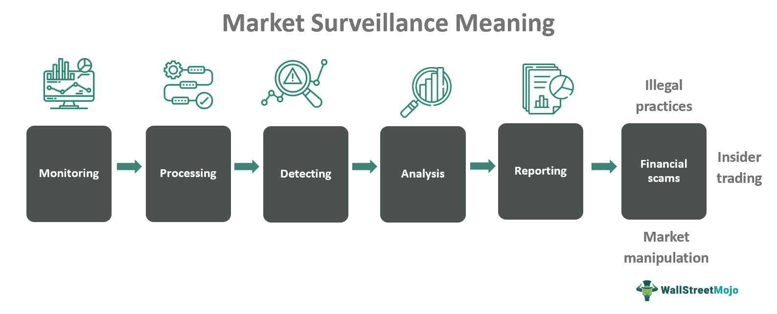 Market Surveillance