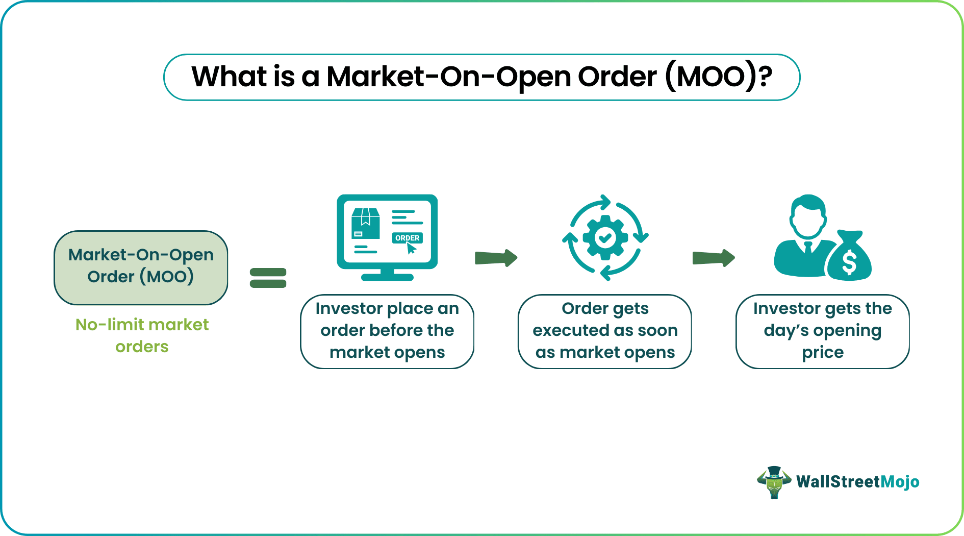 Market-on-Open Order.png