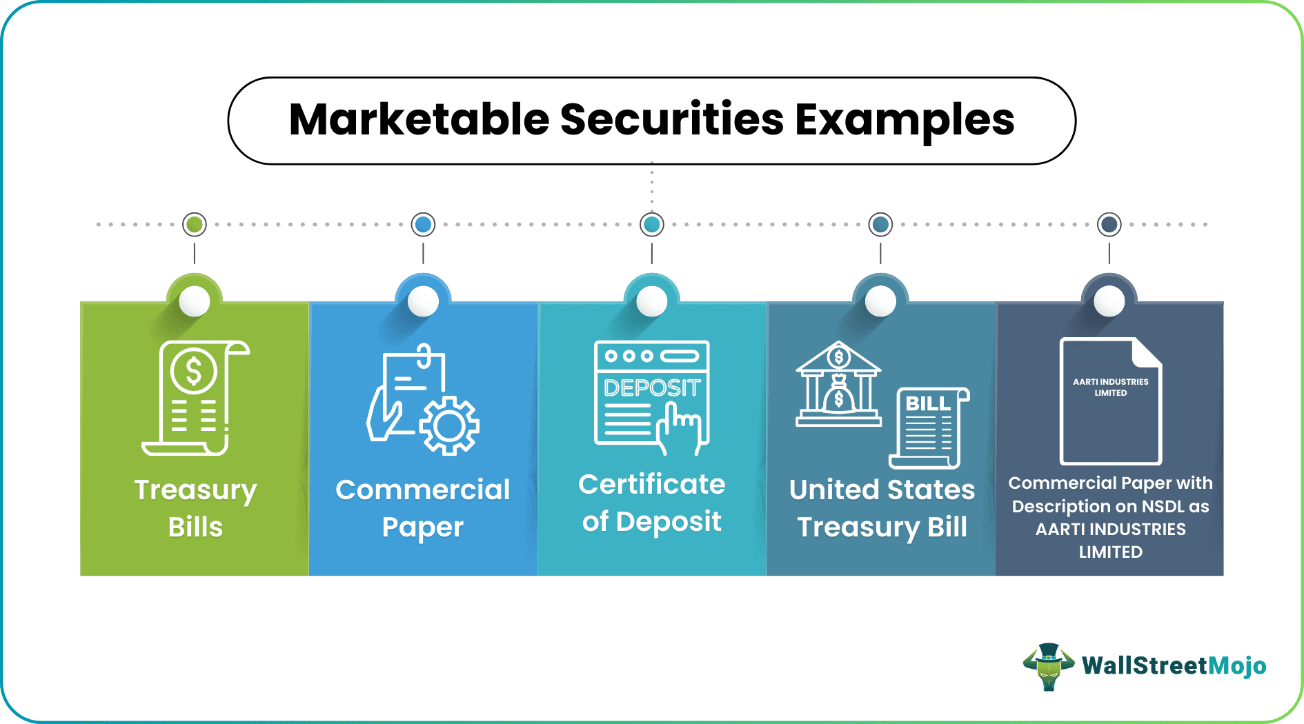 Marketable Securities Examples