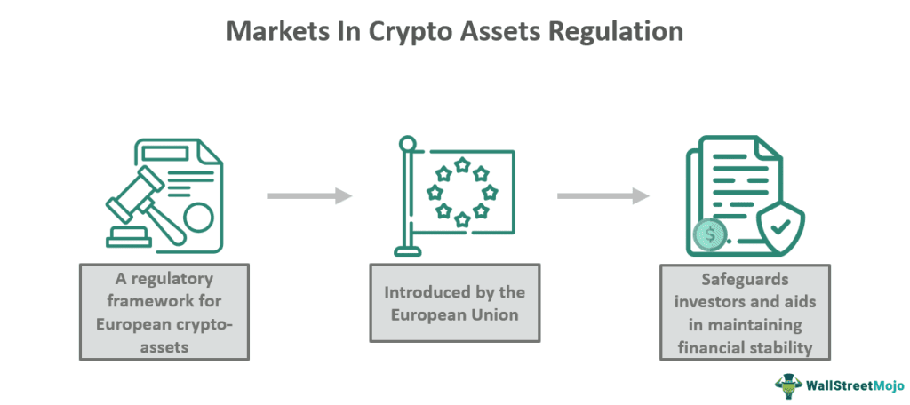Markets In Crypto Assets Regulation