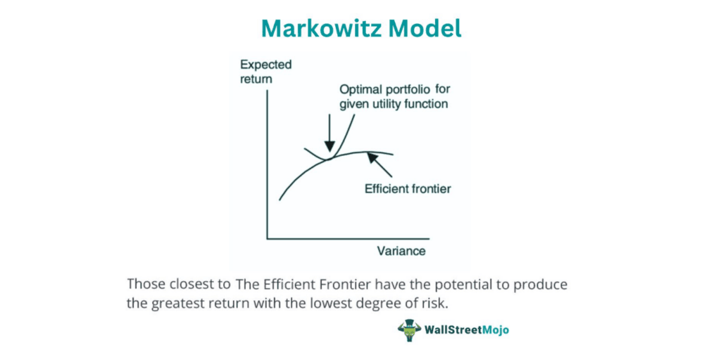 Markowitz Model