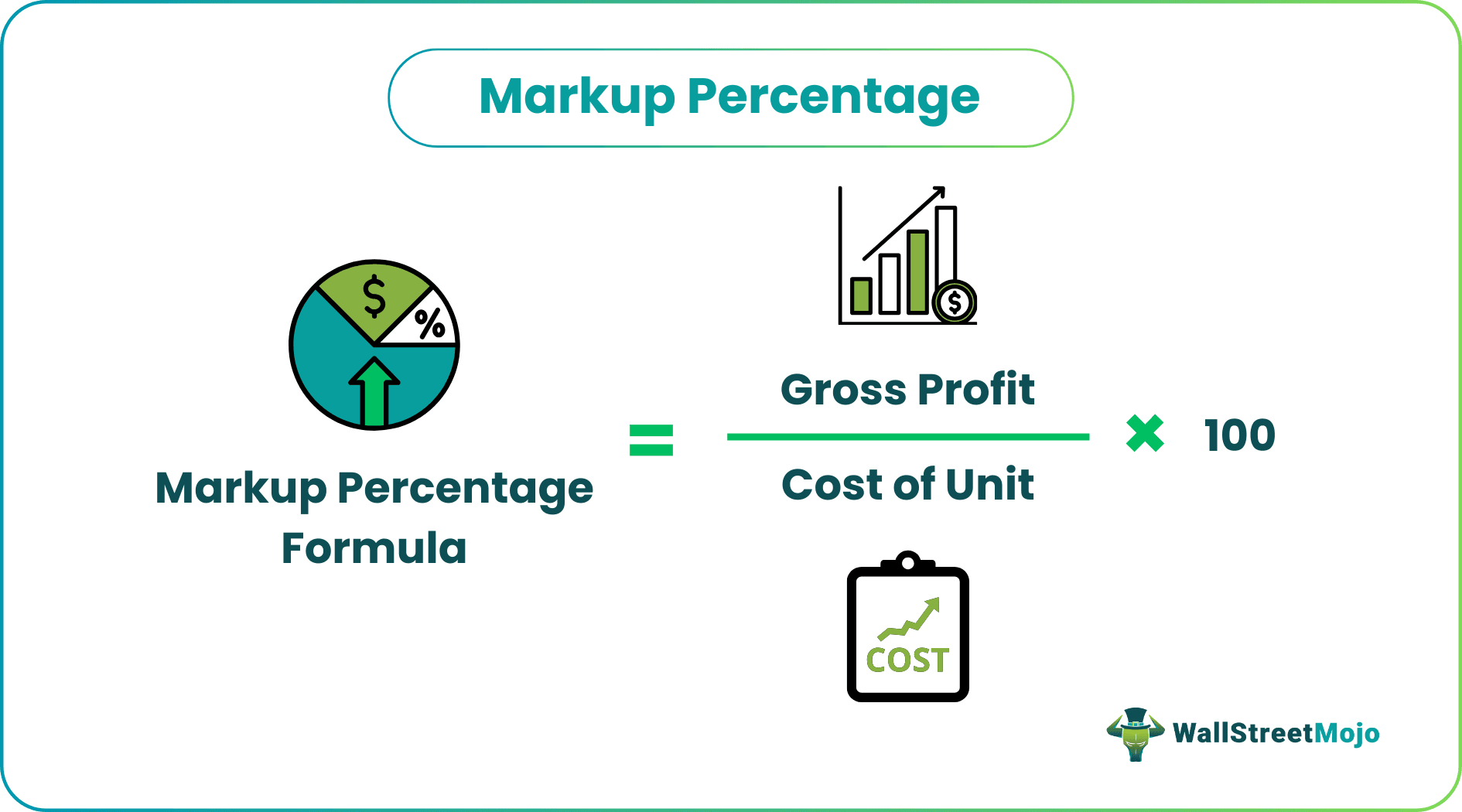 Markup Percentage