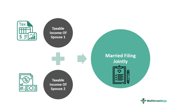 Married Filing Jointly - New Draft