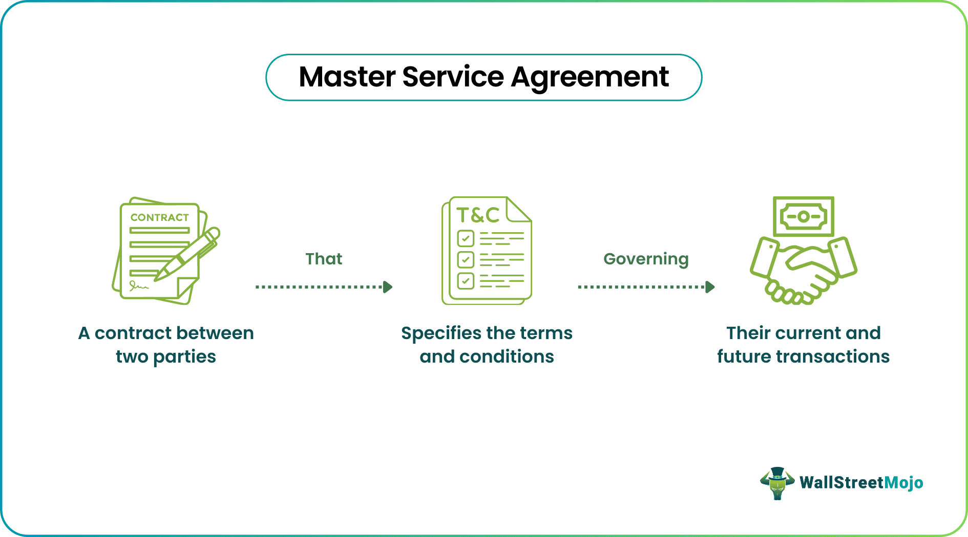 Master Service Agreement