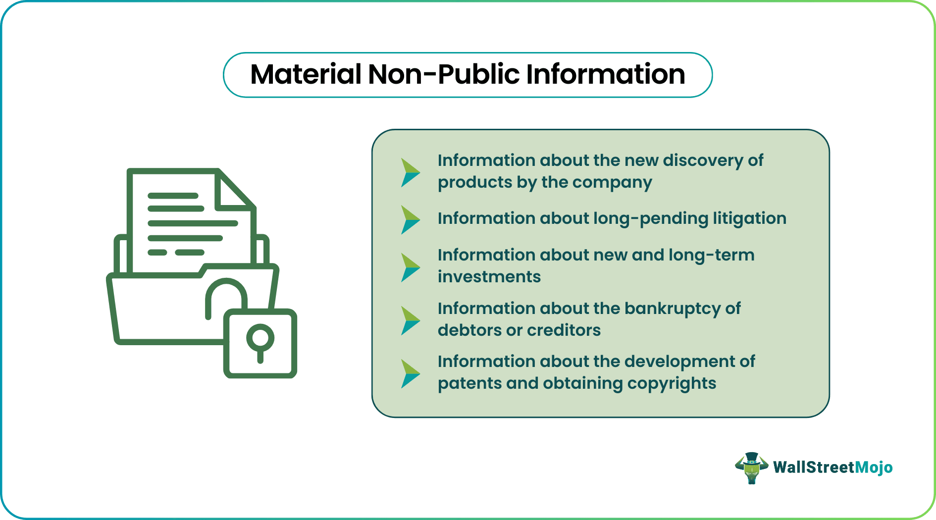Material Nonpublic Information