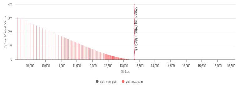 Max Pain Chart 2