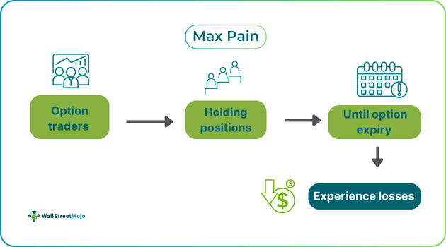Max Pain Meaning