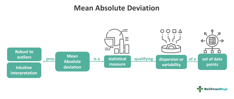 Mean Absolute Deviation