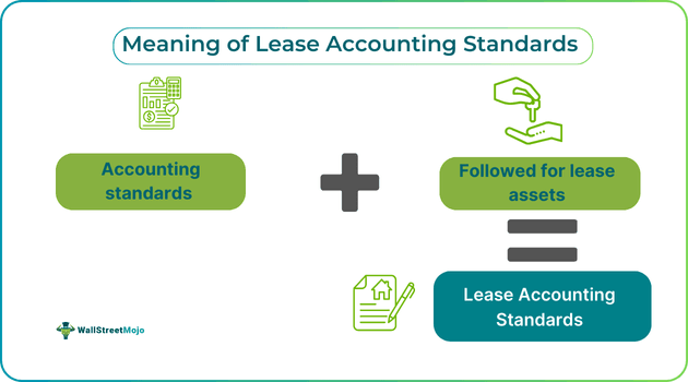 Meaning of Lease Accounting Standards.png