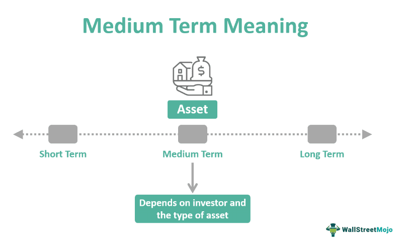 Medium Term