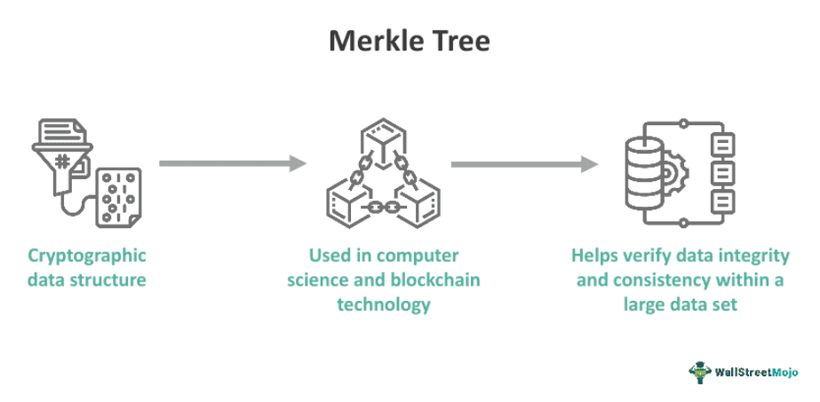 Merkle Tree