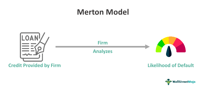 Merton Model